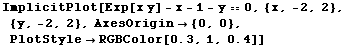 ImplicitPlot[Exp[x y] - x - 1 - y == 0, {x, -2, 2}, {y, -2, 2}, AxesOrigin -> {0, 0}, PlotStyle -> RGBColor[0.3, 1, 0.4]]