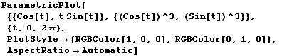 ParametricPlot[{{Cos[t], t Sin[t]}, {(Cos[t])^3, (Sin[t])^3}}, {t, 0, 2 π}, PlotStyle -> {RGBColor[1, 0, 0], RGBColor[0, 1, 0]},  AspectRatio -> Automatic]